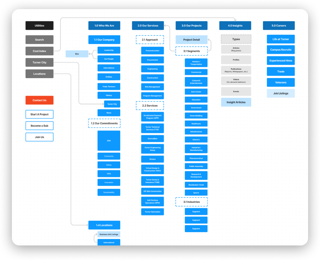 Turner wireframe