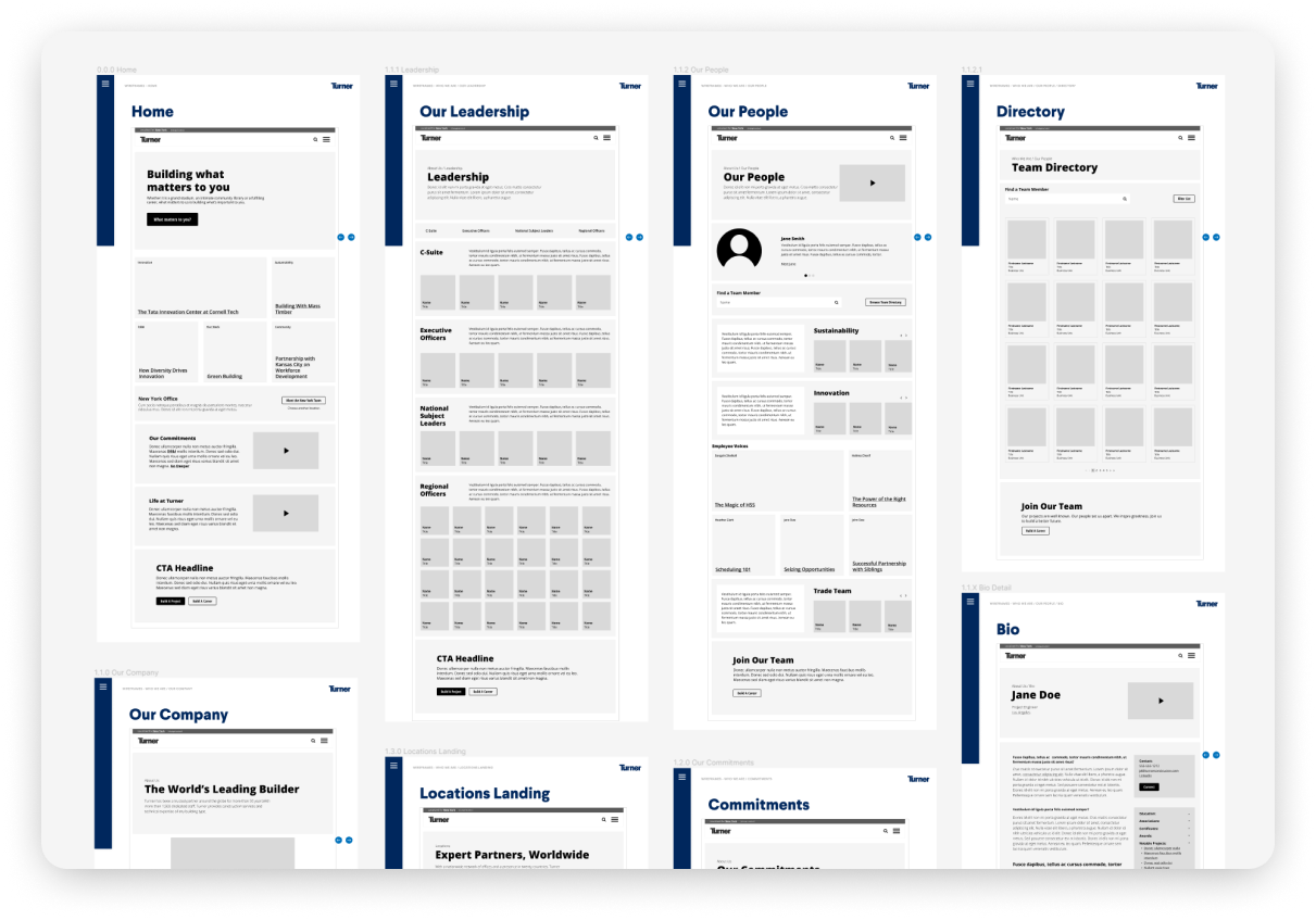 Turner wireframe